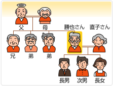 松本さん夫婦の親族表