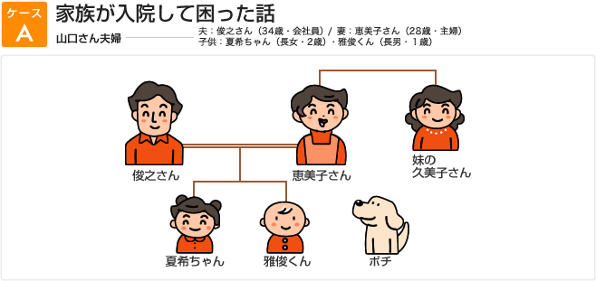 ケースA 家族が入院して困った話