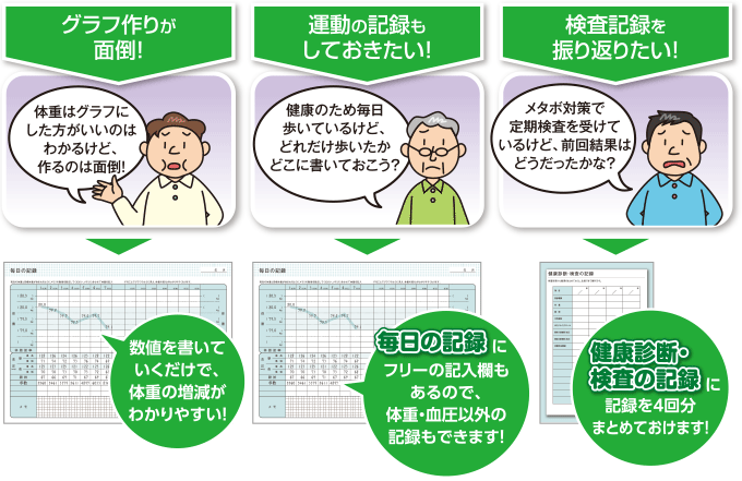 グラフ作りが面倒！→数値を書いていくだけで、体重の増減がわかりやすい！ ／ 運動の記録もしておきたい！→毎日の記録にフリーの記入欄もあるので、体重・血圧以外の記録もできます！ ／ 検査記録を振り返りたい！→健康診断・検査の記録に記録を4回分まとめておけます！