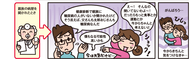 親族の病歴を聞かれたとき 健康診断で親族に糖尿病の人がいないか聞かれたけどそう言えば、父さんも太郎おじさんも糖尿病なんだ 僕もなる可能性高いかも え～！そんなの聞いてないわよ～！だったらもっと食事とか運動とか今からちゃんと考えないと がんばろう… 今からきちんと気をつけなきゃ…