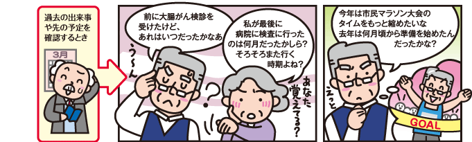 過去の出来事や先の予定を確認するとき 前に大腸がん検診を受けたけど、あれはいつだったかなあ 私が最後に病院に検査に行ったのは何月だったかしら？そろそろまた行く時期よね？ 今年は市民マラソン大会のタイムをもっと縮めたいな去年は何月頃から準備を始めたんだったかな？