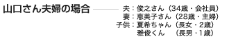 山口さん夫婦：夫：俊之さん（34歳・会社員）/妻：恵美子さん（28歳・主婦）子供：夏希ちゃん（長女・2歳）・雅俊くん（長男・1歳）