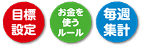 [目標設定] [お金を遣うルール] [毎週集計]