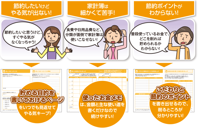 節約したいけど やる気が出ない！→貯める目的を 書いておけるページをいつでも見返せて やる気キープ！ ／ 家計簿は 細かくて苦手！→使ったお金メモは、金額と主な使い道を 書くだけなので 続けやすい！ ／ 節約ポイントが わからない！→こだわりと 節約のポイントを書き出せるので、削るところが分かりやすい！