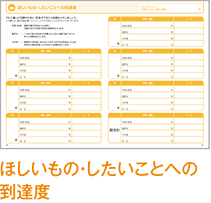 ほしいもの・したいことへの 到達度