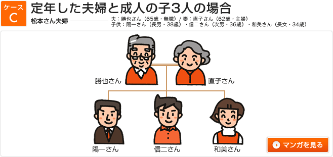 ケースC 定年した夫婦と成人の子3人の場合