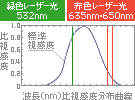 比視感度分布曲線