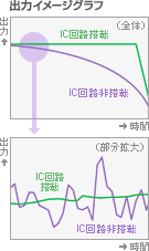 出力イメージグラフ