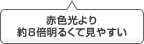 赤色光より約8倍明るくて見やすい