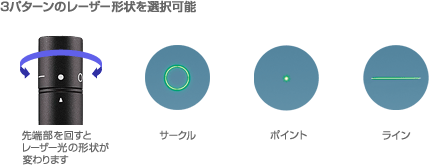 3パターンのレーザー形状を選択可能