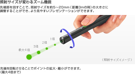 照射サイズが変わるズーム機能