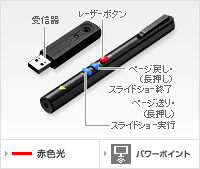 レーザーポインター for PC（ペンタイプ）