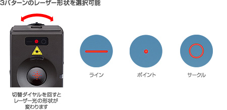 3パターンのレーザー形状を選択可能