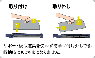 サポート板は道具を使わず簡単に付け外しでき、収納時にもじゃまになりません。