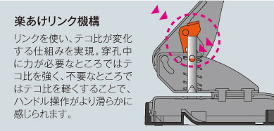 楽あけリンク機構