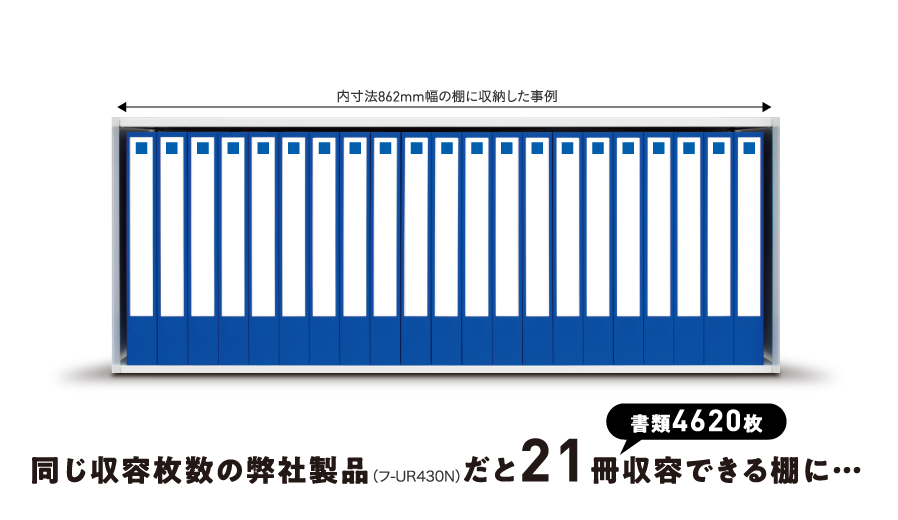 同じ収容枚数の弊社製品（フ-UR430N）だと21冊収容できる棚に…