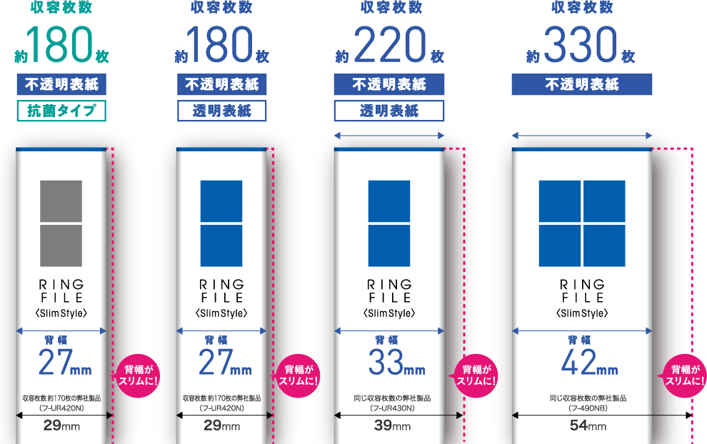 リングファイル〈スリムスタイル〉のサイズ比較