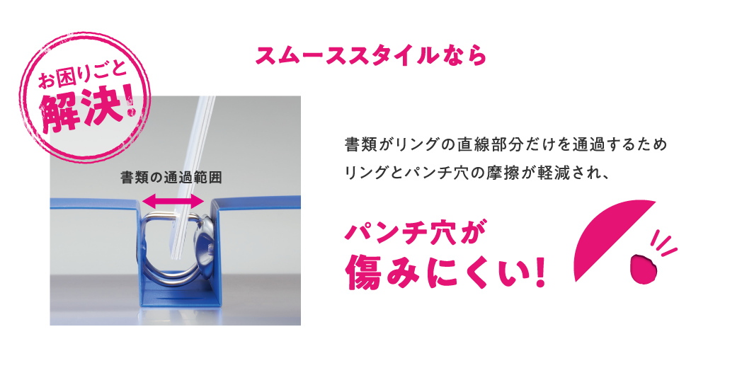 スムーススタイルなら / 書類がリングの直線部分だけを通過するためリングとパンチ穴の摩擦が軽減され、パンチ穴が傷みにくい！