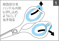 1 樹脂部分をハンドル内側に押し込むようにして抜き取る