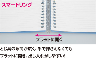 スマートリング：とじ具の隙間が広く、手で押さえなくてもフラットに開き、出し入れがしやすい！