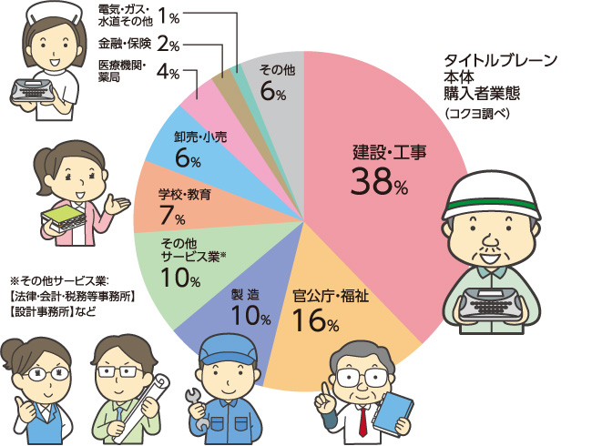 様々な業種