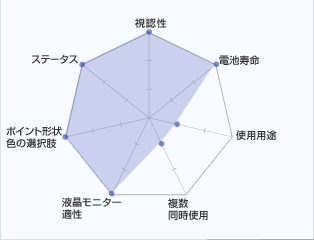 ＜エアビーム＞の特長