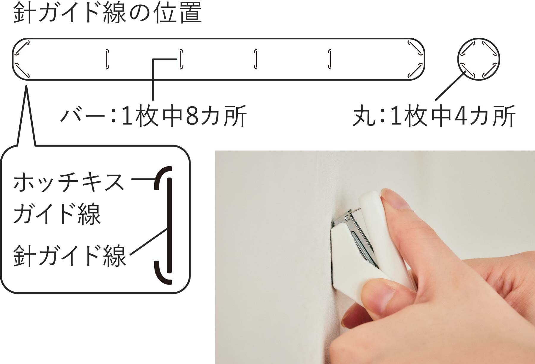 画像：針ガイド線の位置を示す図と製品使用イメージ