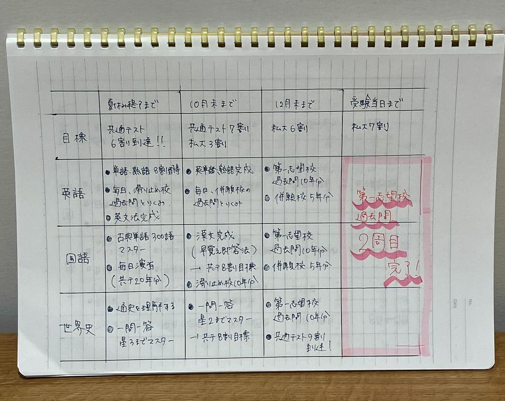 勉強計画ステップ③.jpg