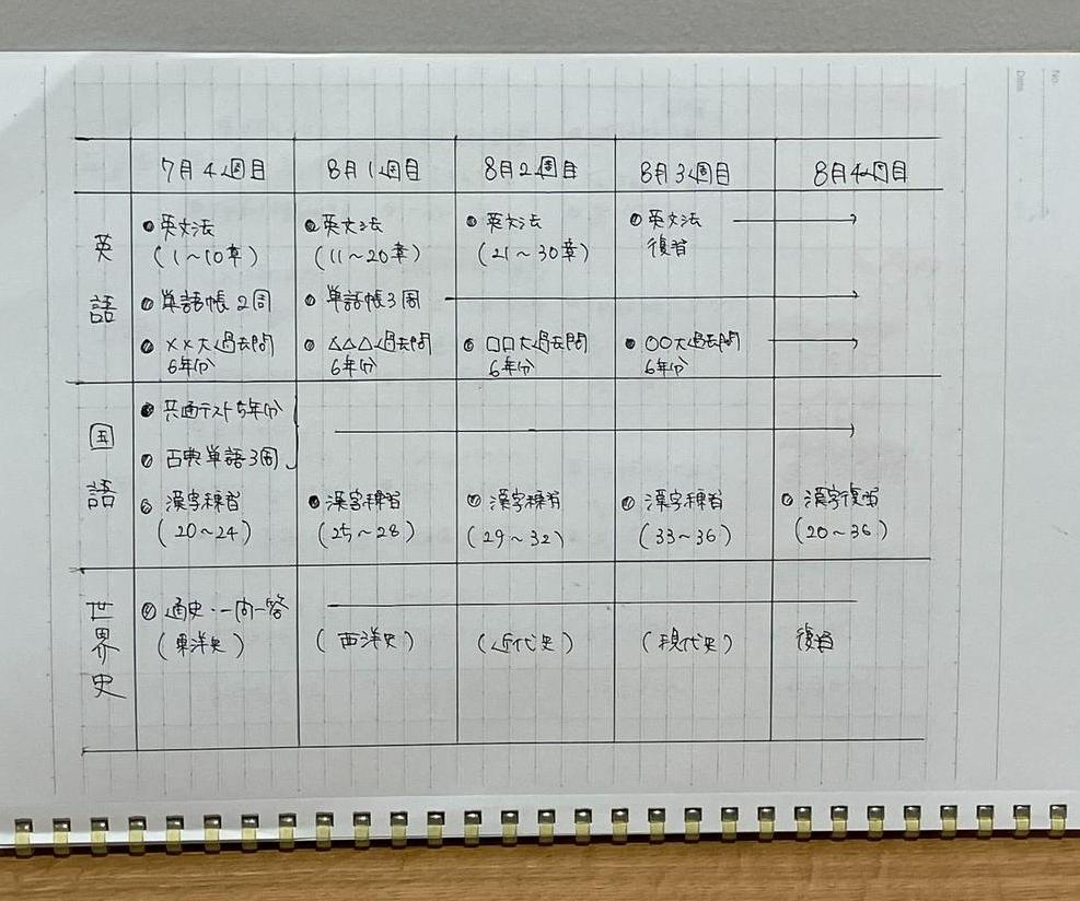 勉強計画ステップ②.jpg