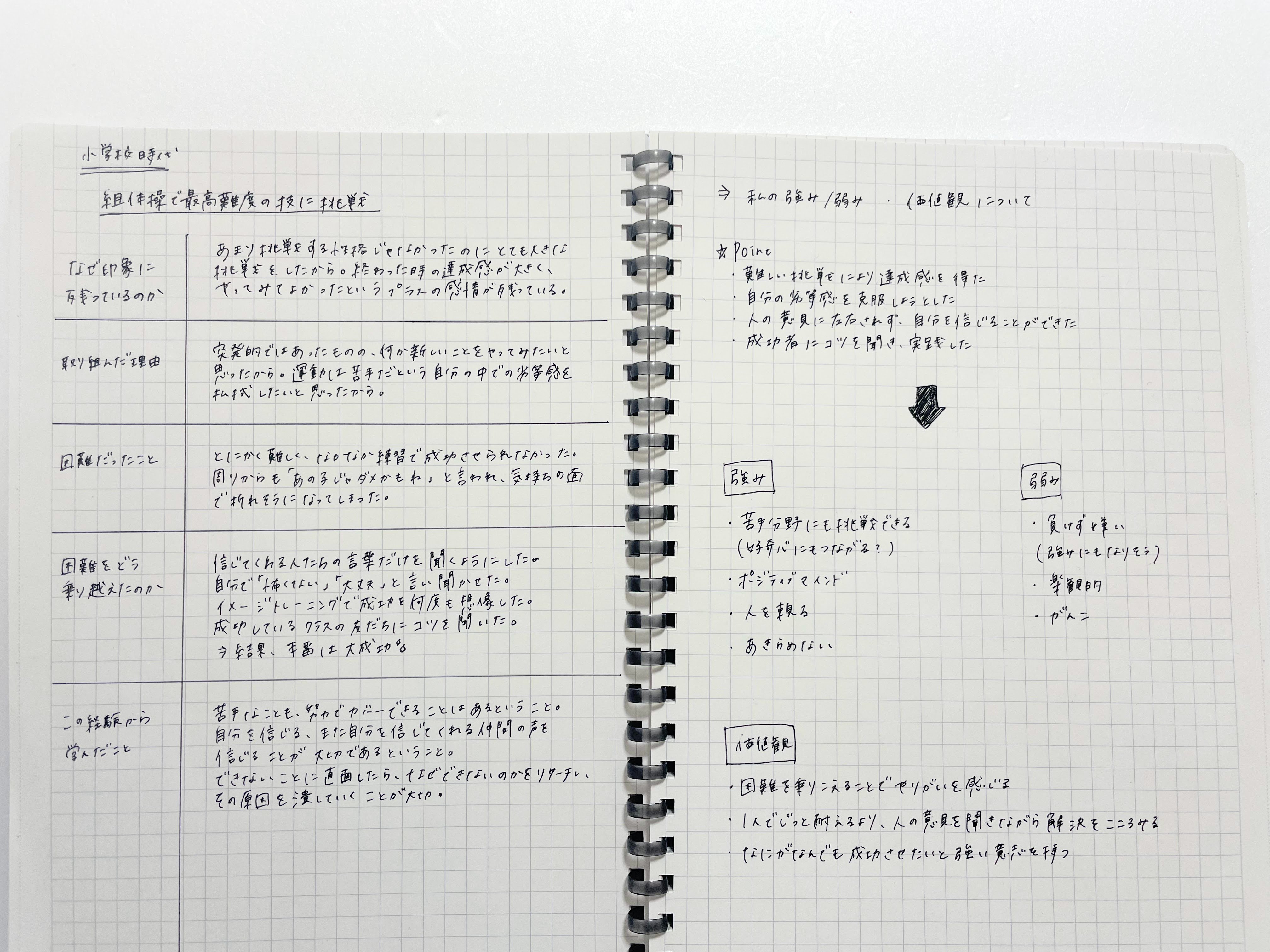 10. フォローアップ計画を理解する