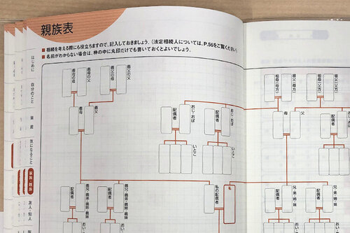 若い世代にもおすすめしたいエンディングノートの書き方と活用法８