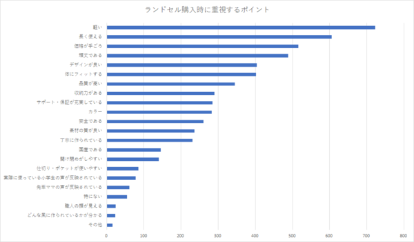 経験者も納得、プロに聞く「ランドセルの選び方」03