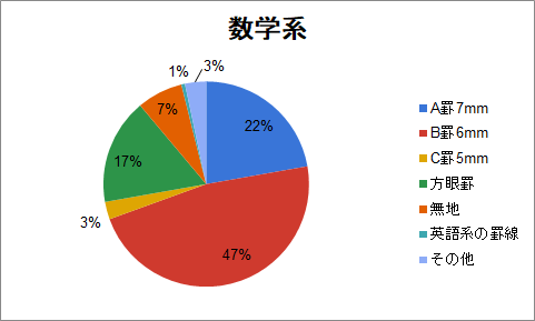 7_数学.png