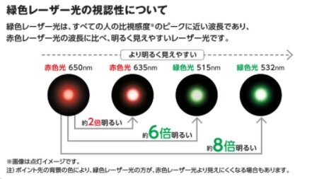 タイプ別 レーザーポインターおすすめベスト3 マイレーザーポインターを持とう コクヨ ステーショナリー
