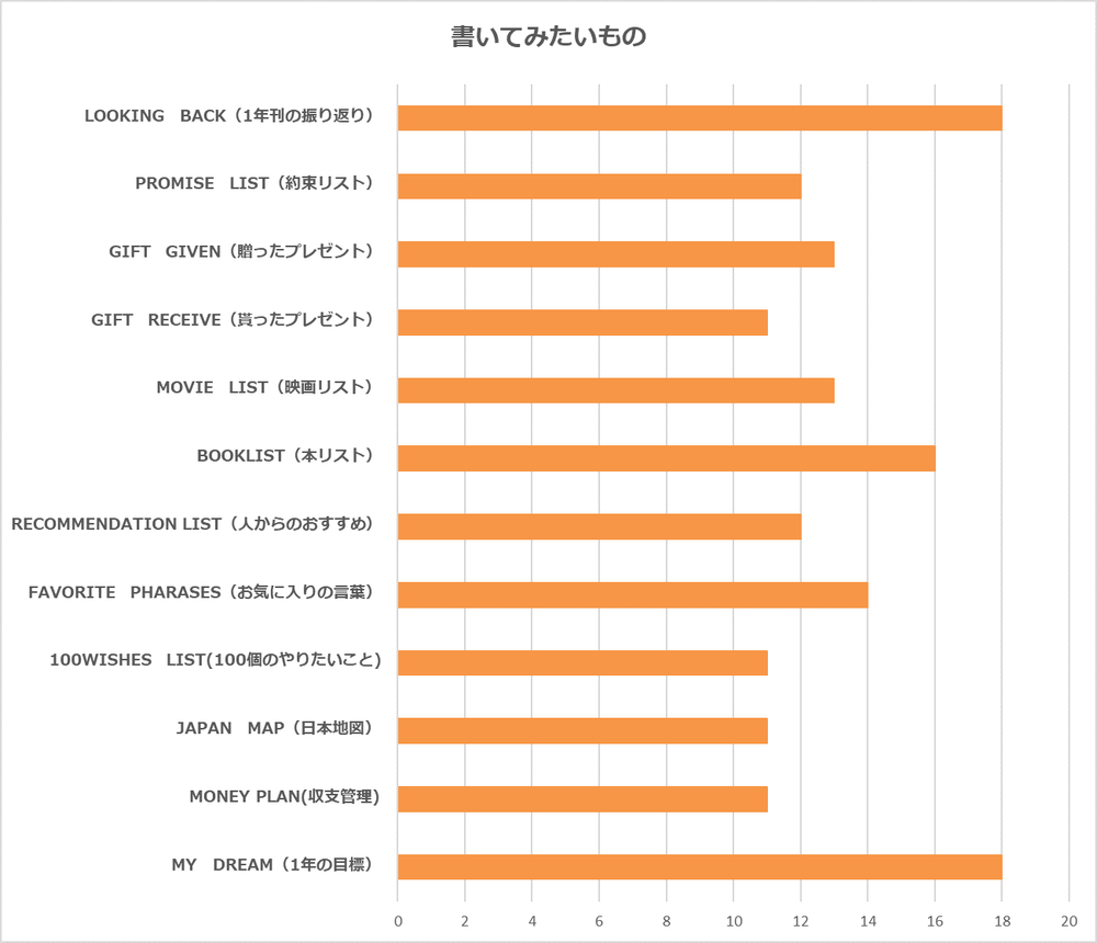 手帳,手帳活用術