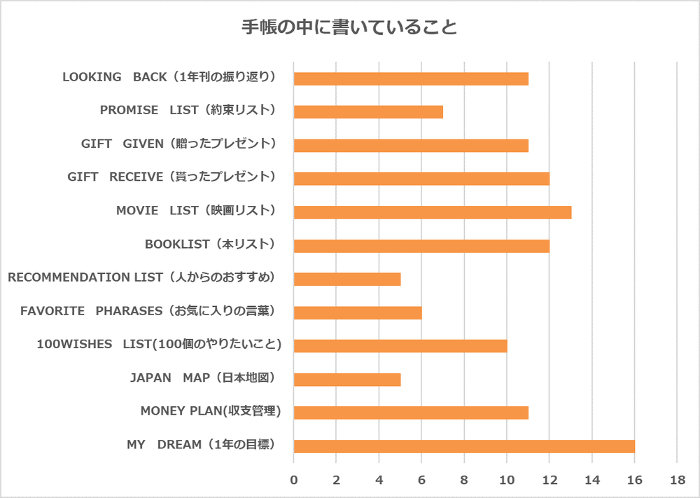 手帳,手帳活用術