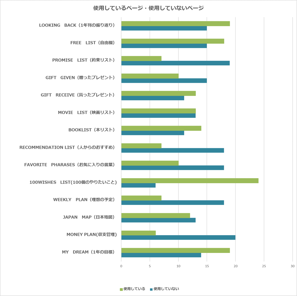 手帳,手帳活用術