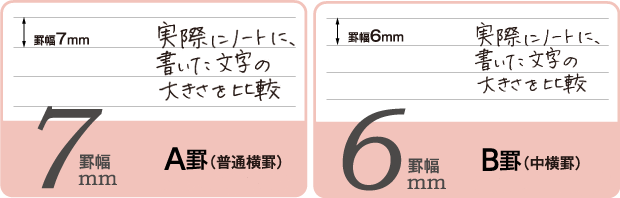 ノートの罫線タイプ 教科別に使い分ける 中学生 高校生のノートの使い分けリアルその2 コクヨ ステーショナリー