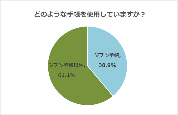 手帳,手帳活用術