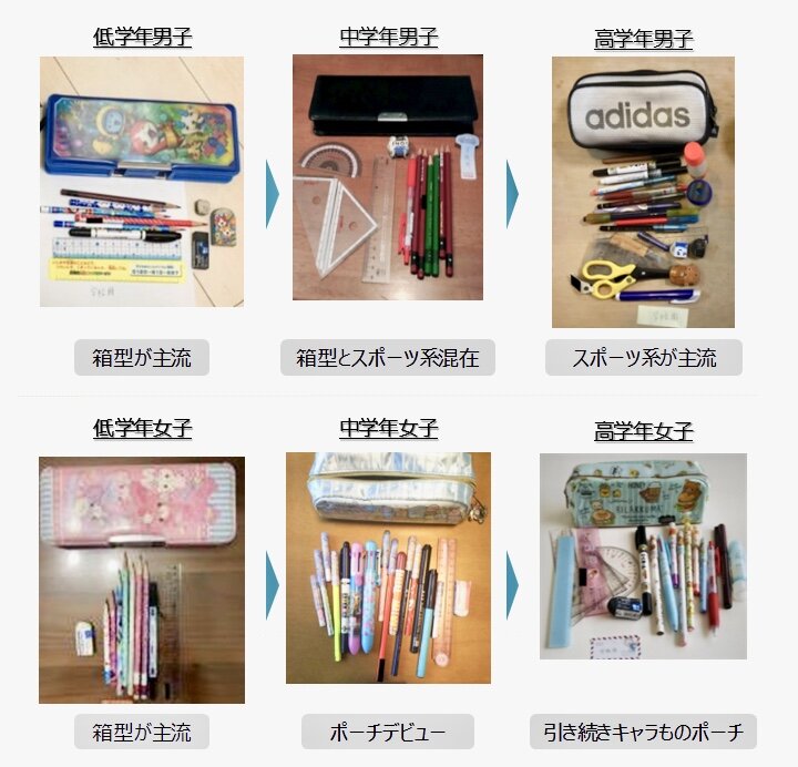 小学生の筆箱はいつ買い替える 今どきの筆箱事情をコクヨペンケース博士に聞く コクヨ ステーショナリー