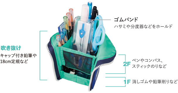 小学生の筆箱はいつ買い替える 今どきの筆箱事情をコクヨペンケース博士に聞く コクヨ ステーショナリー