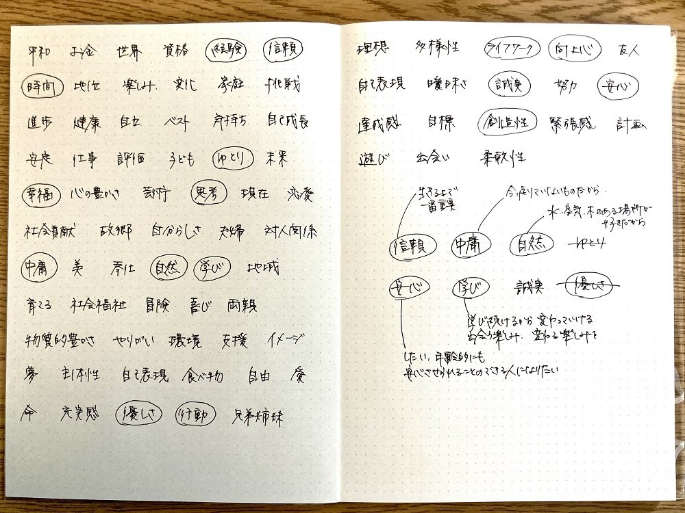 ジャーナリング,気になる,ワークショップ,体験,ジャーナリングとは