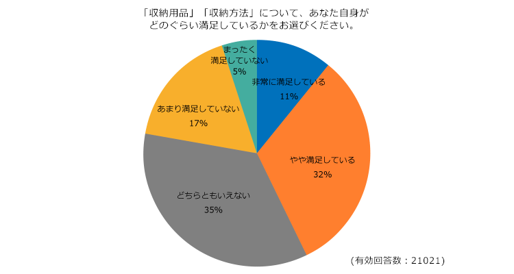 取扱説明書,保証書,整理,収納,アンケート