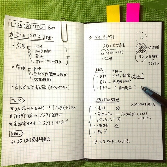 測量 野 帳 の 書き方