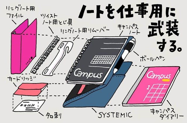 ノートを仕事用に 武装 する ノートカバーの地味な進化 コクヨ ステーショナリー