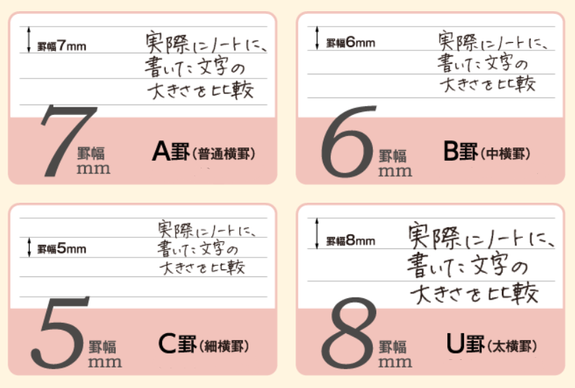 ノートの罫線タイプ 教科別に使い分ける 中学生 高校生のノートの使い分けリアルその2 コクヨ ステーショナリー