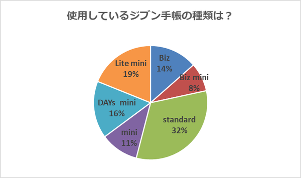 手帳,手帳活用術