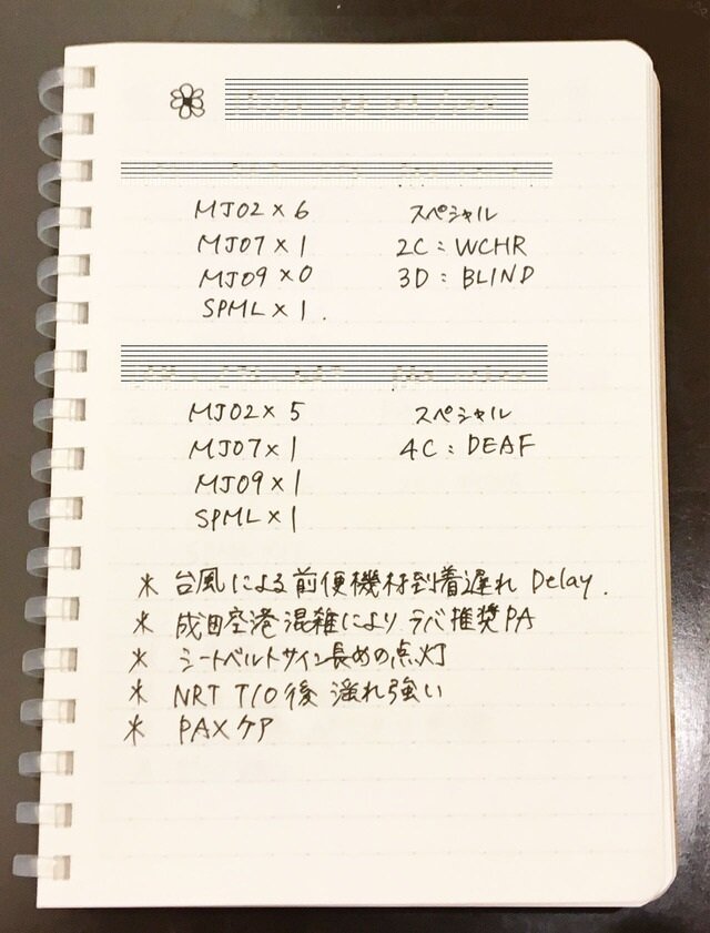 みんなメモ帳を何に使っているの 気になる職業の方に聞いてみた 前編 コクヨ ステーショナリー