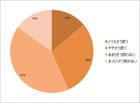 中高生が注目する文具アイテムランキング2