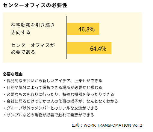 Abwって何だろう これからのワークスタイルの常識 コクヨ ステーショナリー